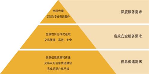 中介終結？麥田房產(chǎn) 以專業(yè)服務筑就房地產(chǎn)經(jīng)紀新未來